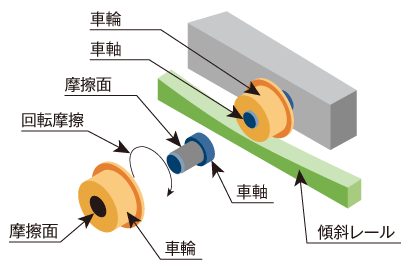 ASTCR免震装置構造