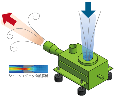 開発の背景と技術ポイントイメージ