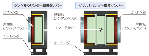 CSFD-MP / ダンパーイラスト