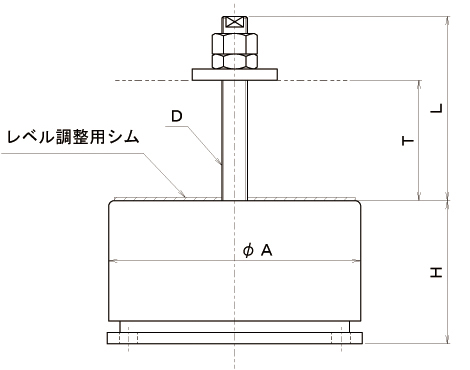 HS積層ゴム防振マウント仕様