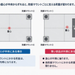 上から見た機械の重心が中央にある場合と片側に偏る場合の防振マウントの荷重分担を比較した図